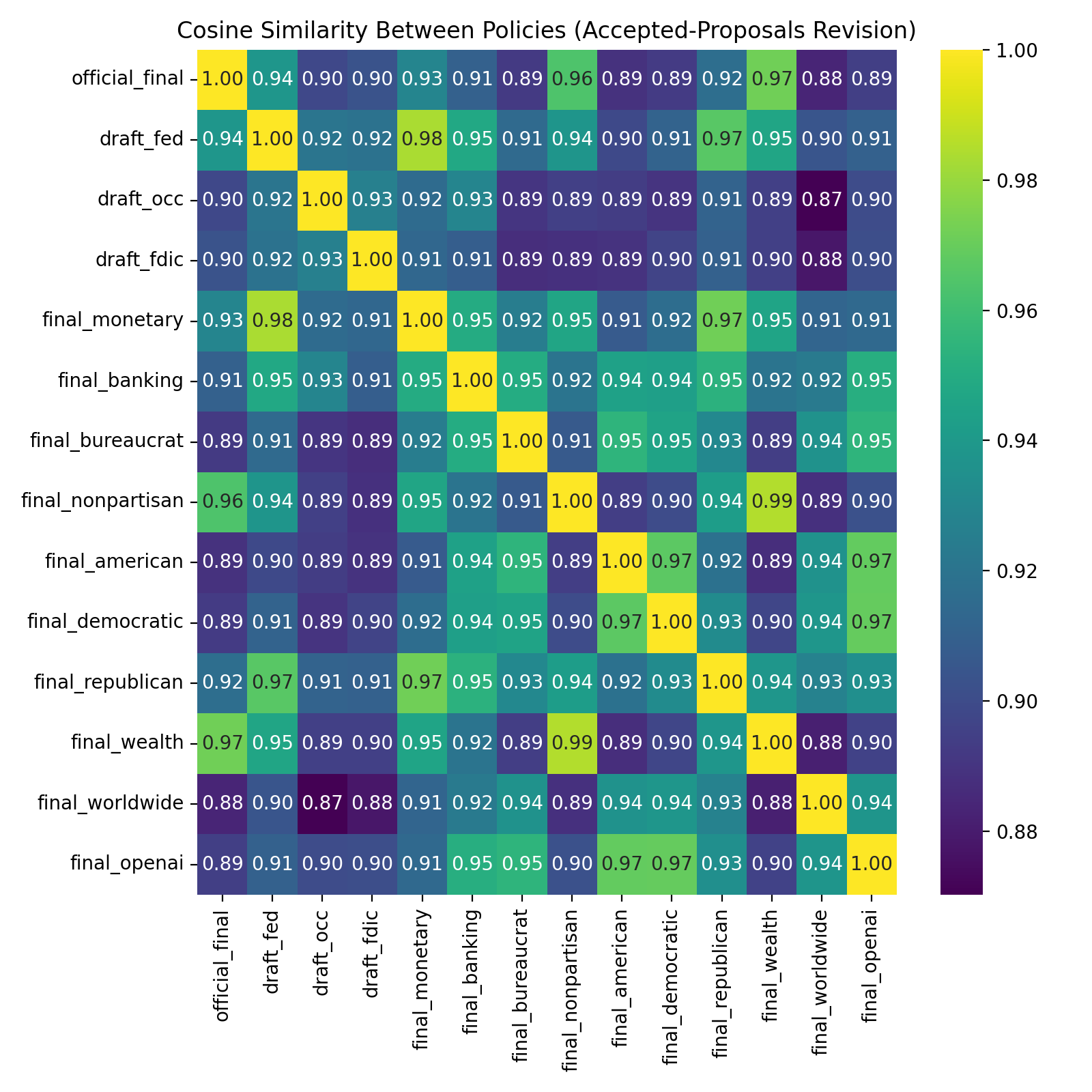 Visualization for Bank Regulators and Climate Action: Evidence from Supervisory Guidance