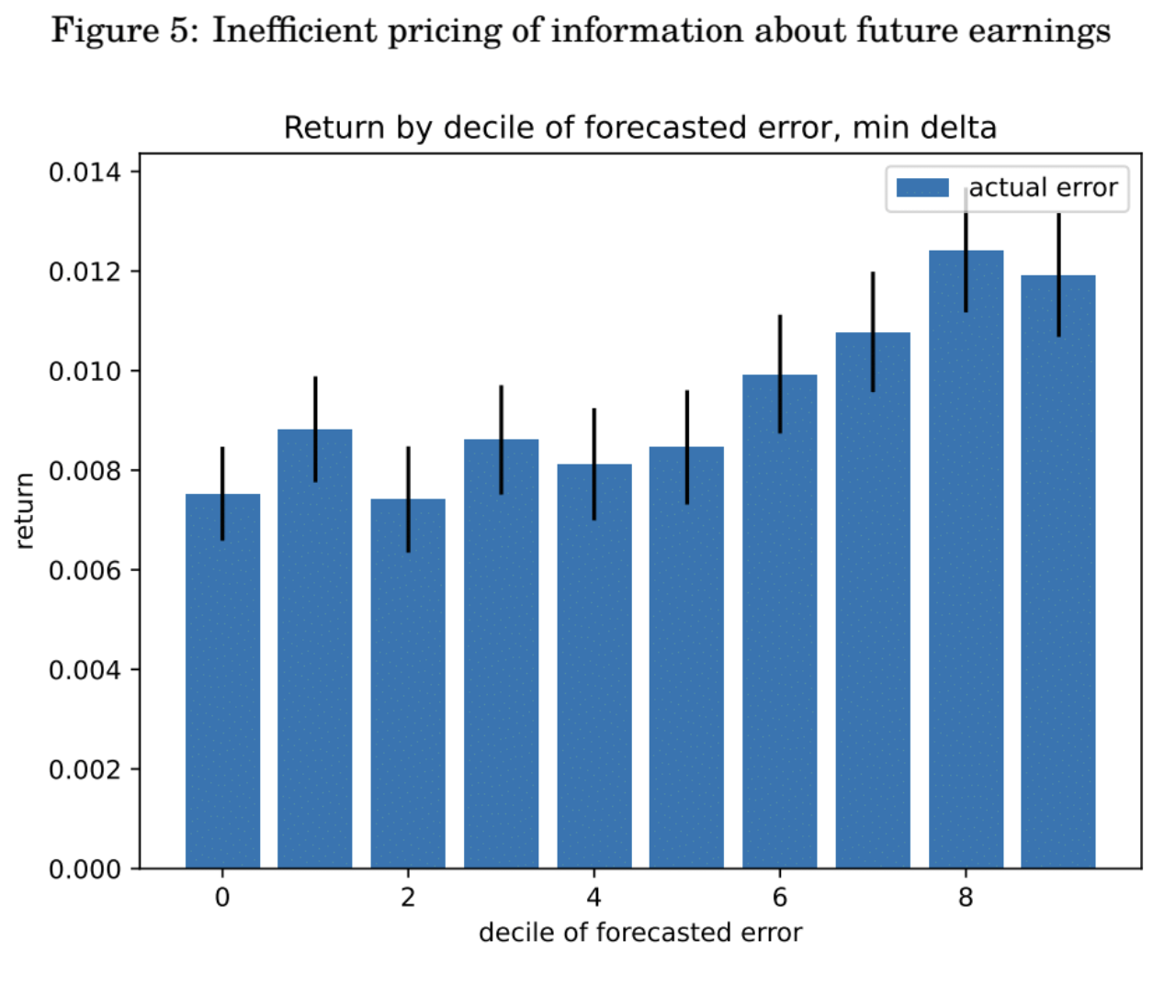 Visualization for Statistical Learning Meets Analyst Forecasts of Corporate Earnings